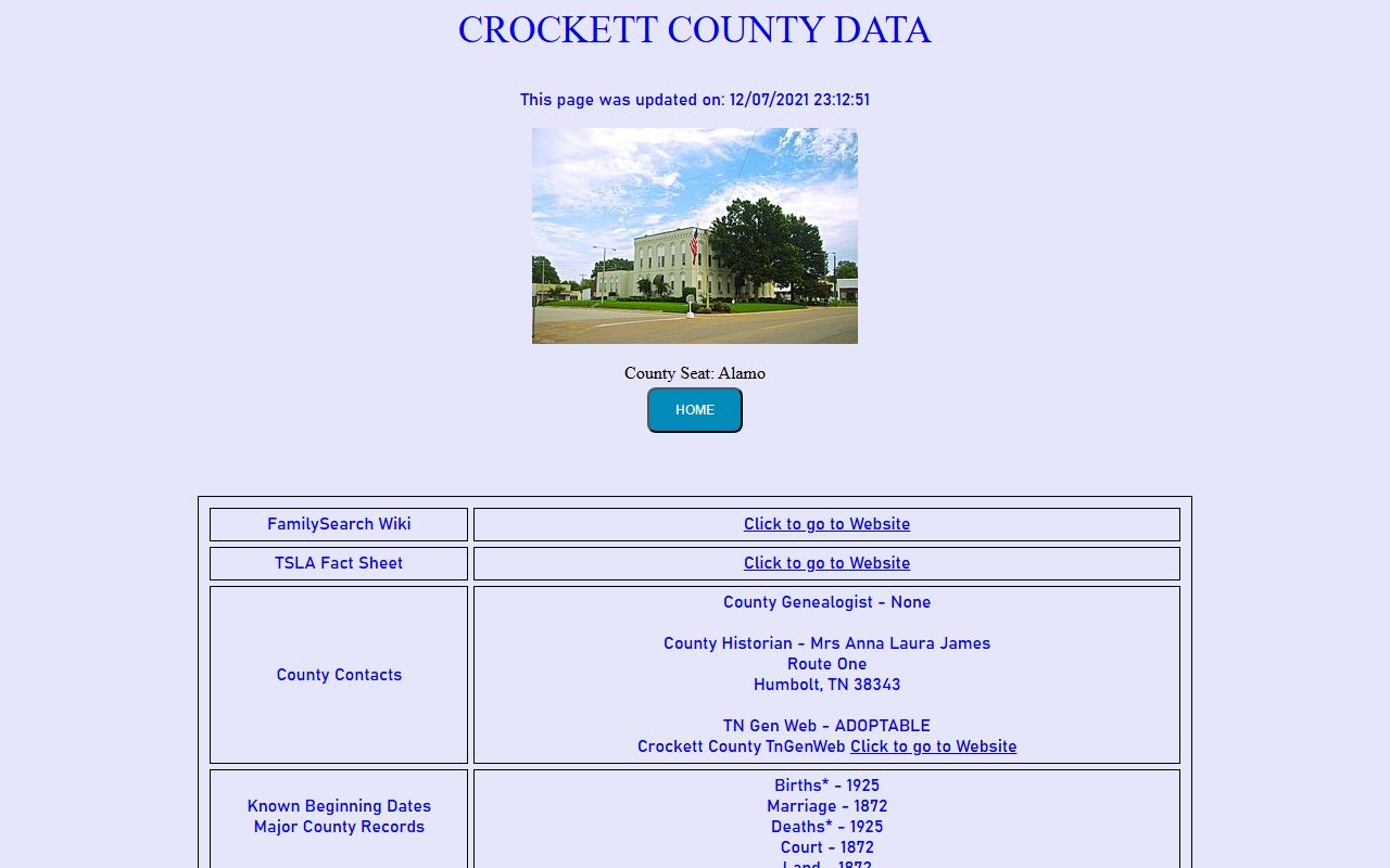 Crockett County genealogy data from the Tennessee Genealogical Society