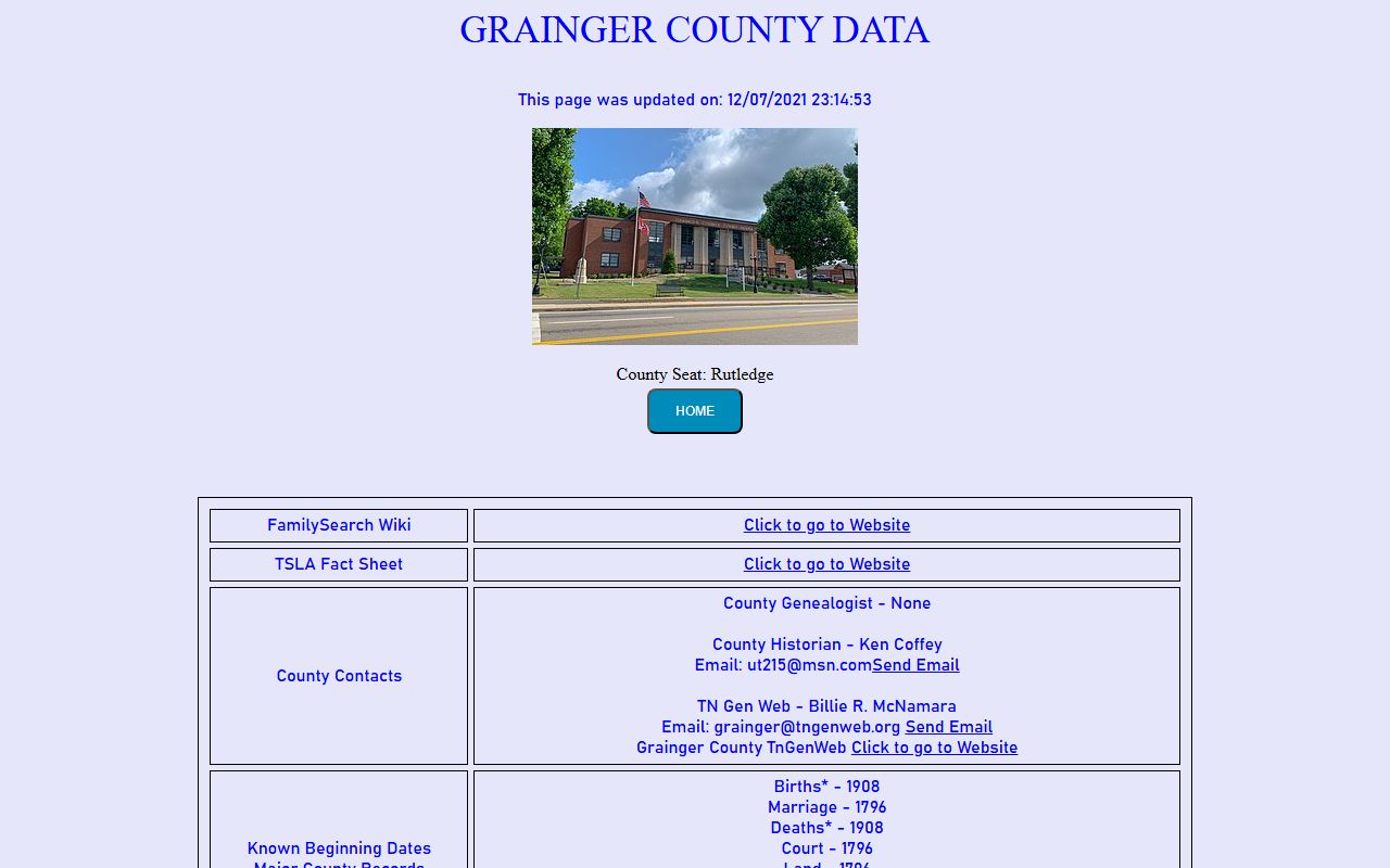 Grainger County Genealogy data page from Tennessee Genealogical Society