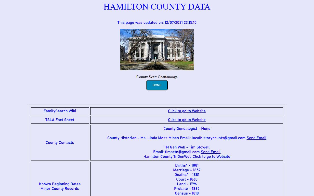 Hamilton County genealogy records on the Tennessee Genealogical Society county data page