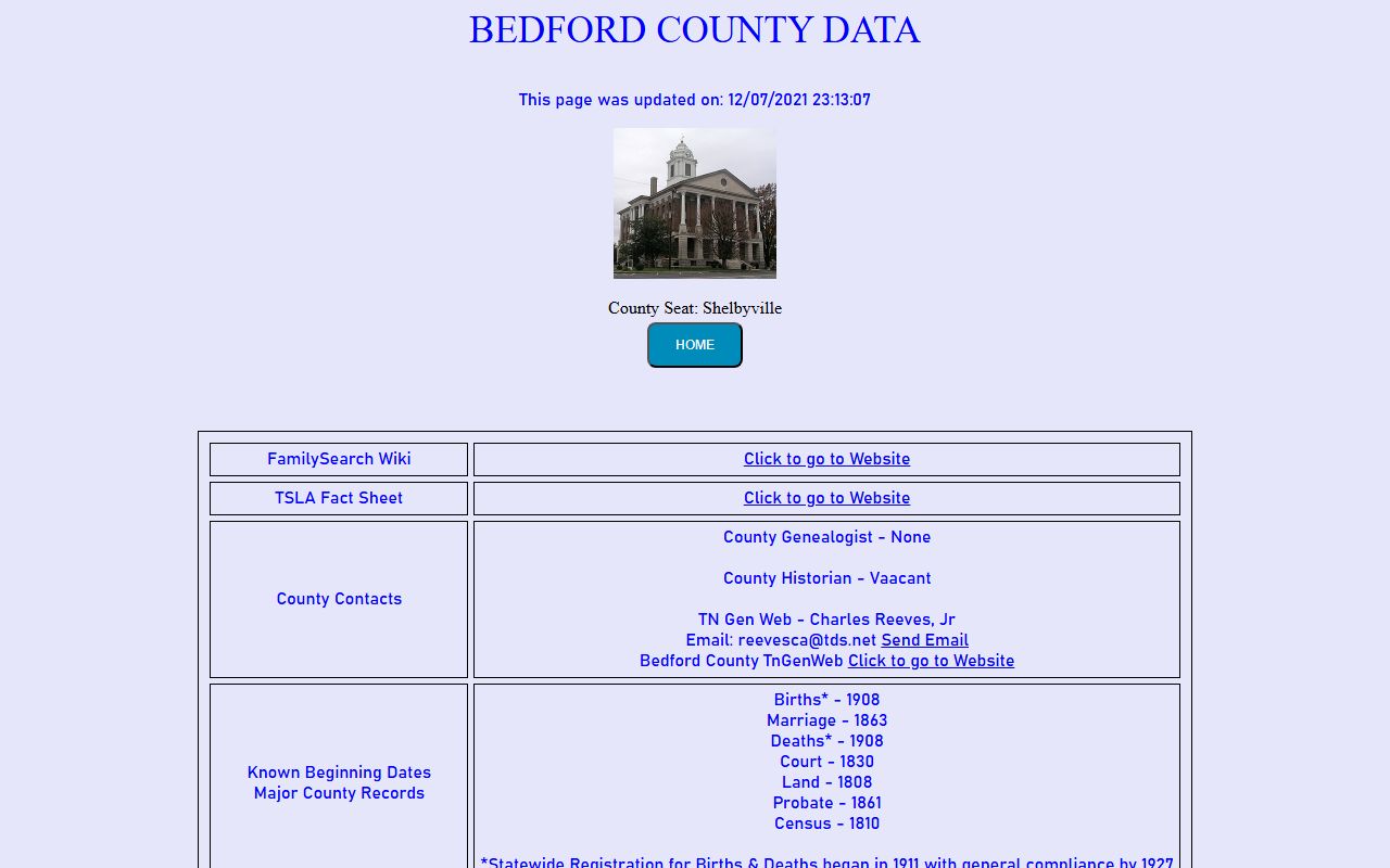 Bedford County genealogy data on a Tennessee Genealogical Society page