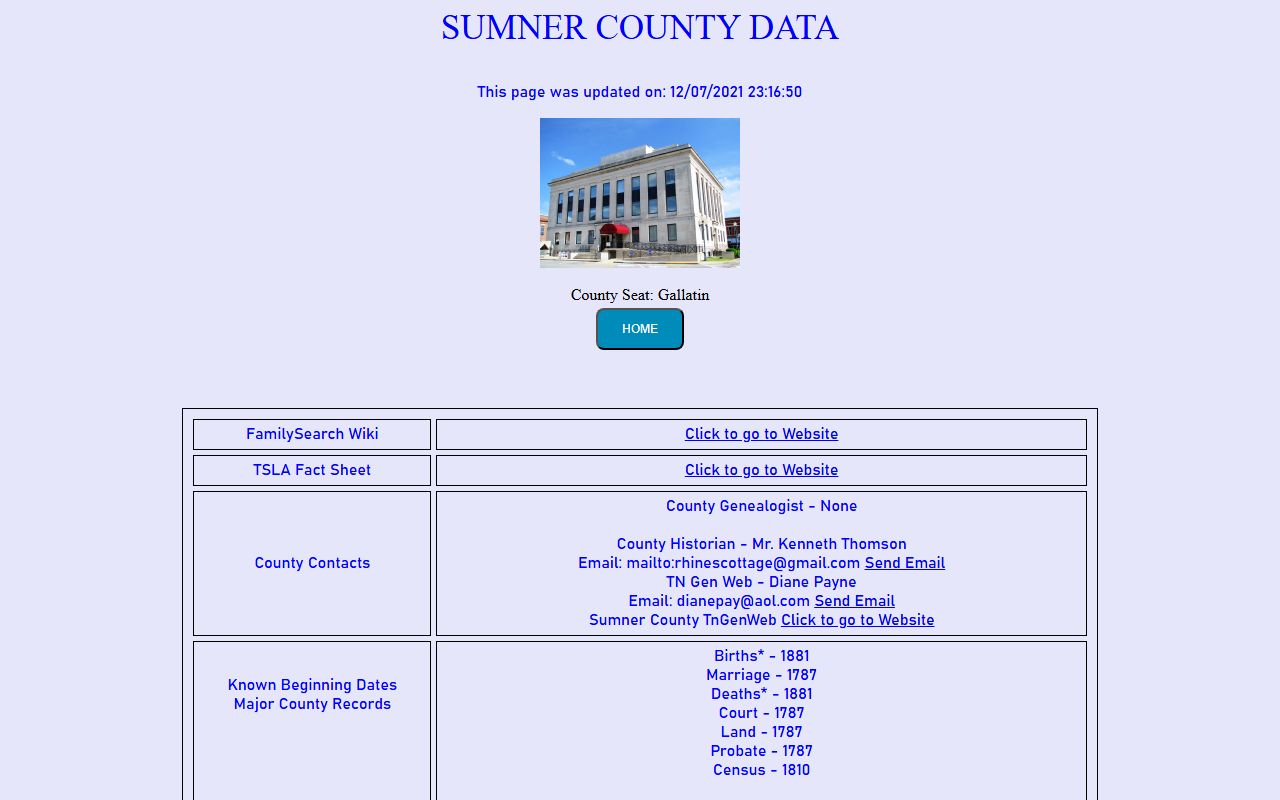Gallatin Genealogy research and Sumner County TNGS data source